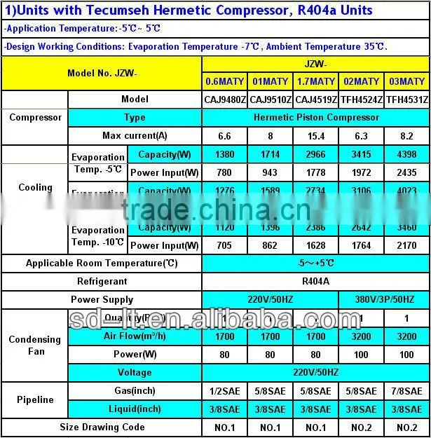 JZW Series Box Type Tecumseh Compressor Air Cooled Condensing Unit for Cold Storage Rooms
