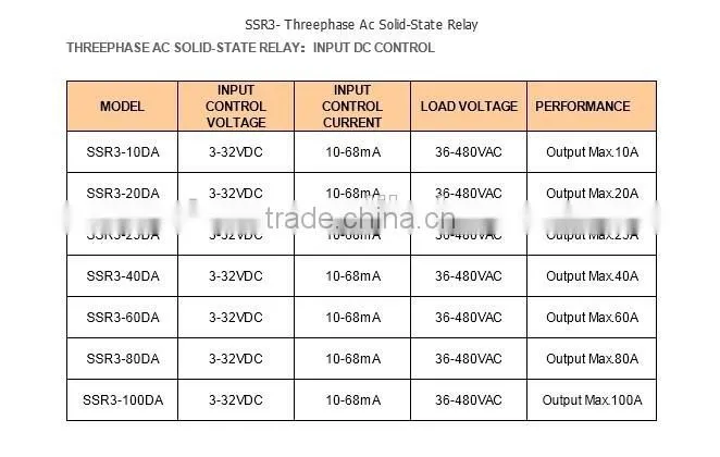 Solid state relay 240V SSR3-80DA 80A three phase electric relay