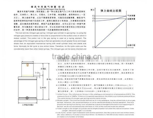 Hot sale Gas spring