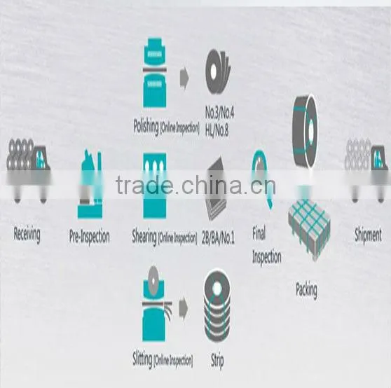 316 stainless steel coil