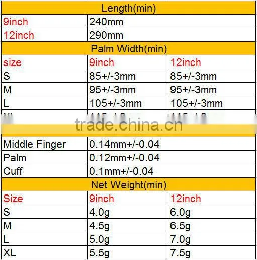 Factory direct price exam vinyl gloves,light powder,4.0 mils