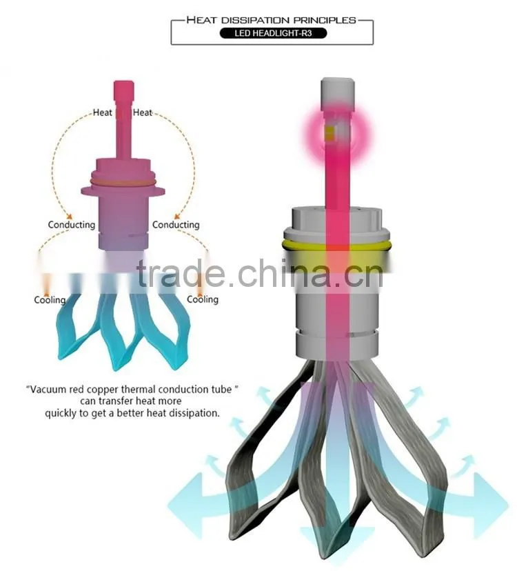 High power headlamp H1 H4,H7,H11,9007 headlmap, led headlamp