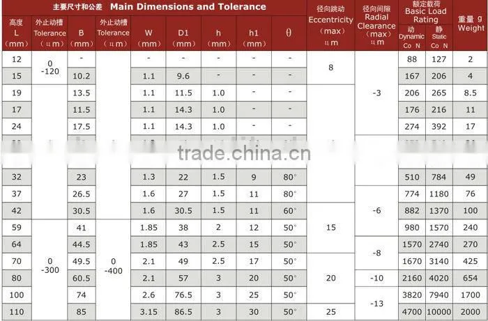 Linear Bearing Linear Motion Bearing