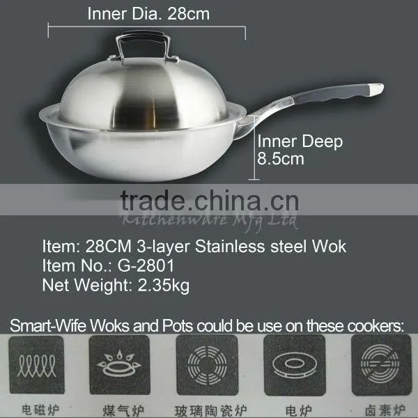 Die Casting Aluminum Cooking Woks