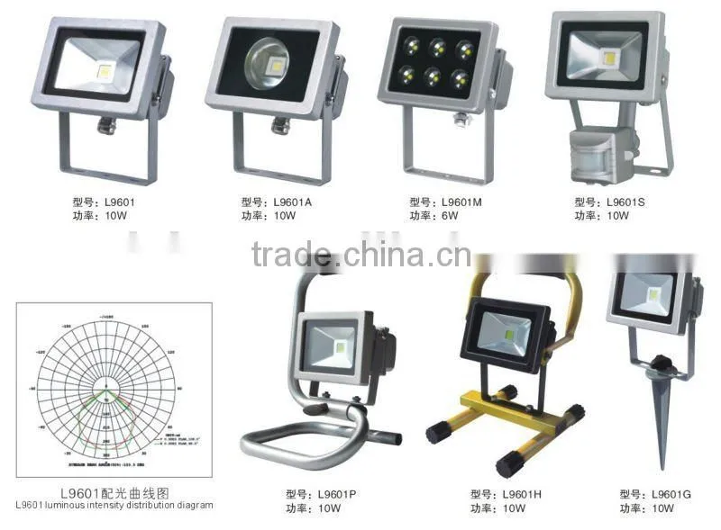 High Power LED Flood Light