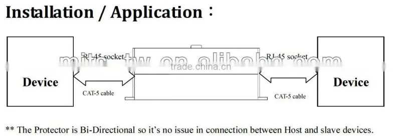 SAD 5KA Standard POE Surge Protector