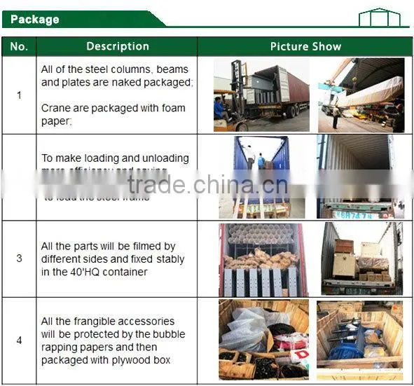 Fast construction industry steel structure building project