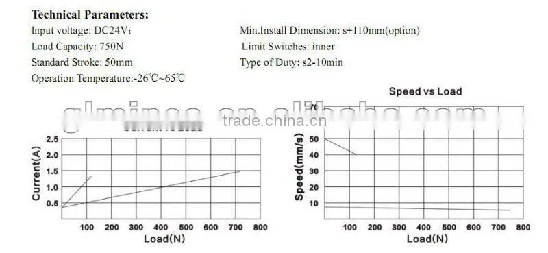 YMTG 7550 Adjustable Speed Controller