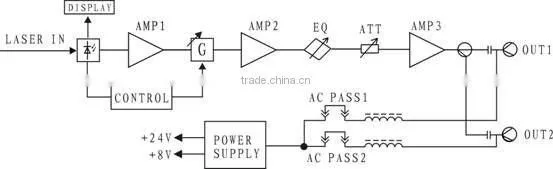 CATV AGC Optical Receivers (Outdoor) ERB2105R