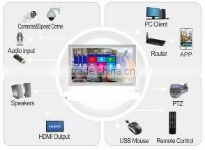 KingCCTV Newest All in one 4CH 1080P LCD DVR 21.5 Inch Touch Screen XVR
