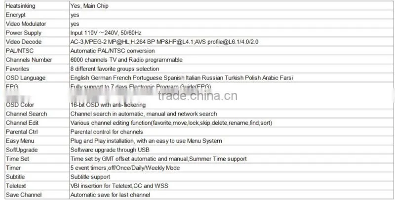 Manufacturer Freesat V7 HD DVB-S2 Mini Satellite TV Box Receiver Decoder