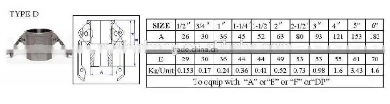 Stainless Steel Camlock Coupling C Camlock/Quick coupling