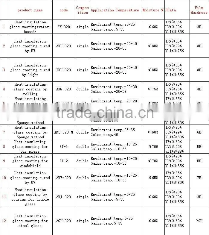 Building Heat Insulation Paint (AMS-020)