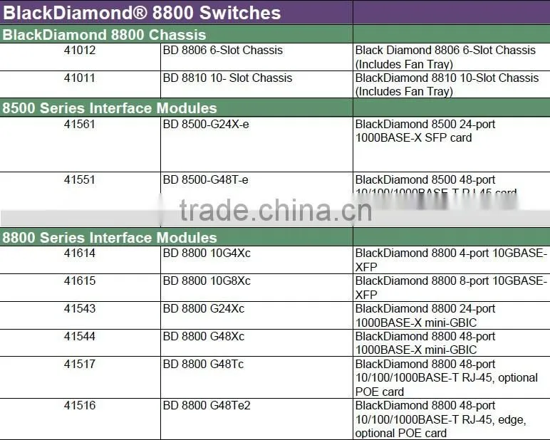 Summit X350-48t-TAA Gigabit Edge Switches 16202T