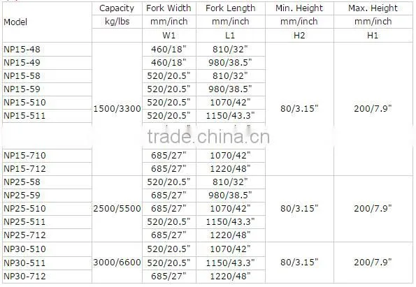2015 SINOLIFT NP Series Hand Pallet Truck with Good Quality
