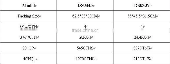 Best price for 8w 12v portable solar power system with solar product