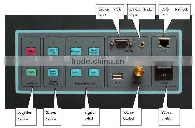 Media Control Box