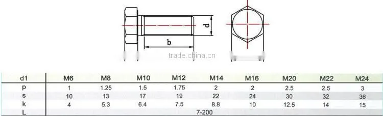 BAOSTEP Exquisite Wholesale Manufacturer Stud Bolt A193 Gr B7