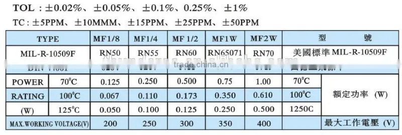 MFR Series - 1/4W Metal Film High Precision Resistor