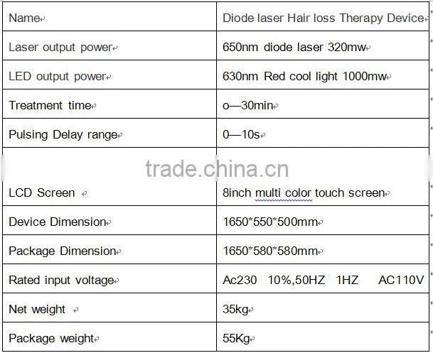 Hair Loss Therapy Device / Inferred Hair Growth Machine With Factory Price