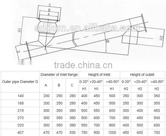 high quality screw conveyor ,the best brand screw conveyor for sale