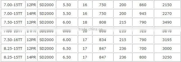 Industrial tyre with Brand Armour SD2000 full size and good quality