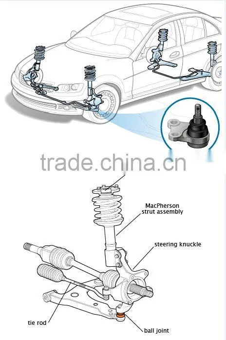 ball joint swivel bearing