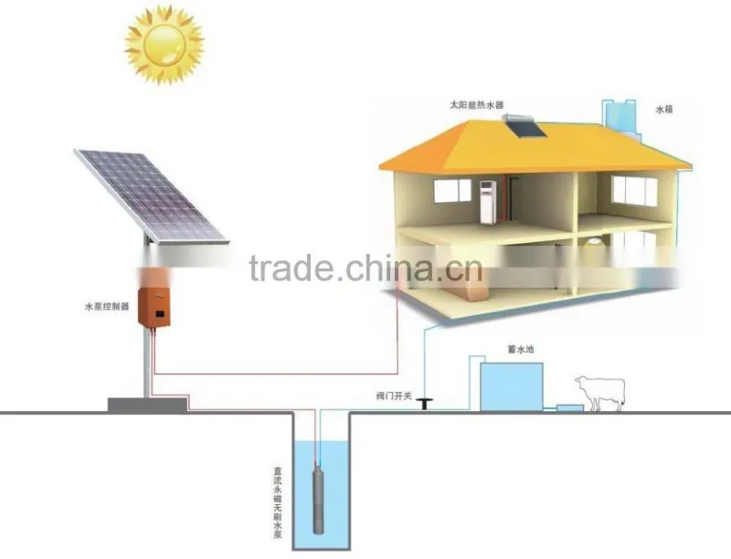 price of mini solar electric water pump for agriculture product