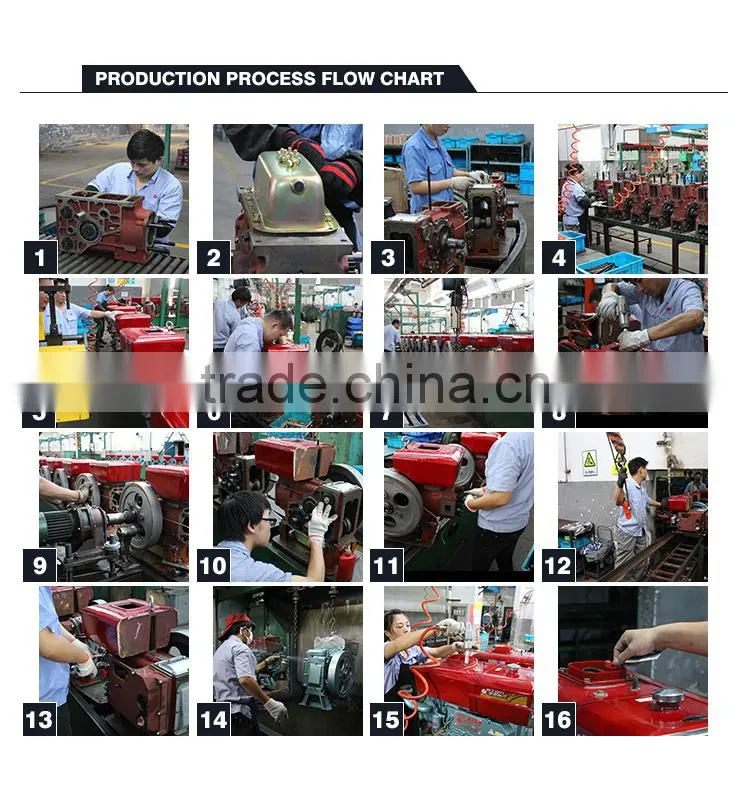 CHANGGONG DESIGN diesel engine cooled Water-cooled Diesel Engine ZS1136