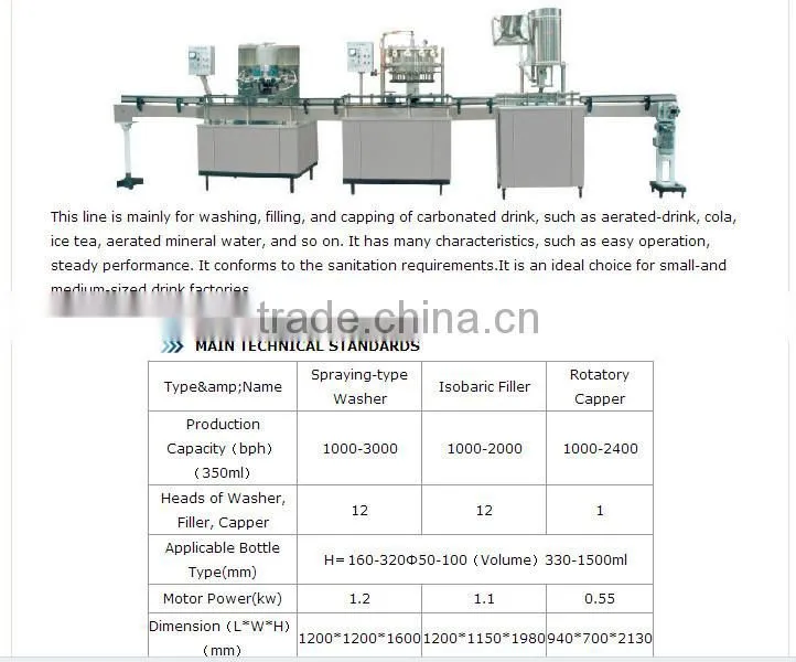 Carbonated Drinks Filling Machine/beer filling machine