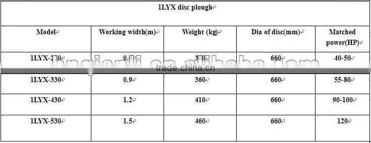 1LYX disc plough -disc plow, 3 blade tractor disc harrow