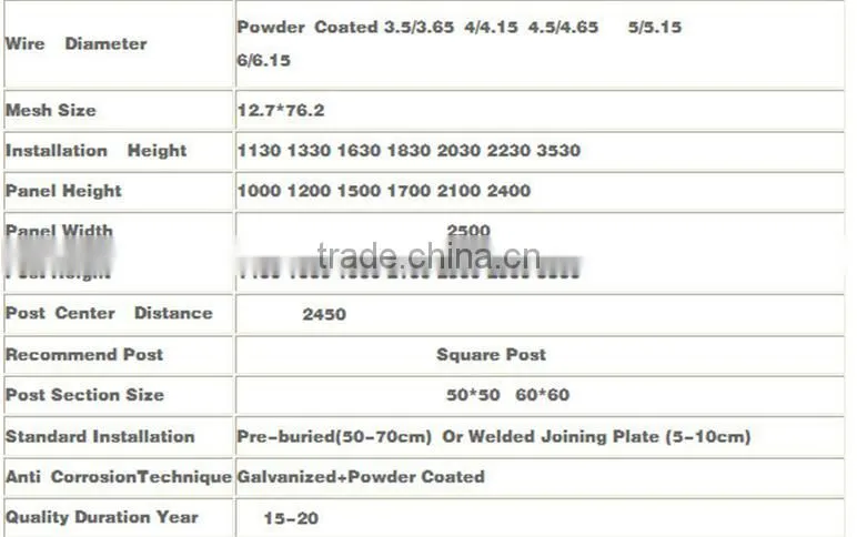 358 security fence prison mesh/high density mesh fence/Razor Wire Security Fencing