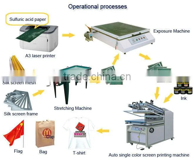 High quality auto silk screen printing machine