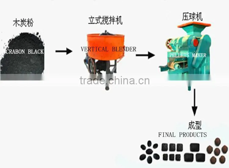 Jinzhen Recycling Machine For Carbon Black Biquette Mchine