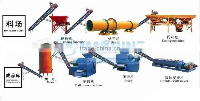 powdered charcoal briquette press machine