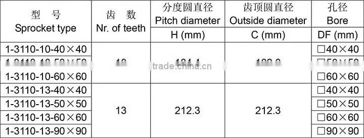 Plastic Sprocket for 3110 Modular Plastic Belt