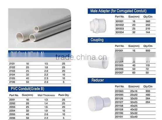 high quality pvc pipe,pvc,electrical conduit pipe