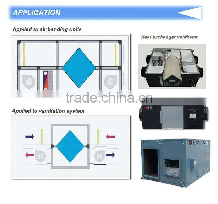 Regenerative air heat recovery core