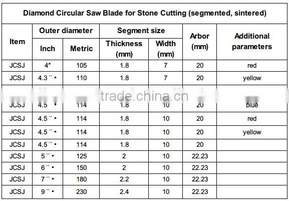 Super Thin Multi-blade Circular Saw Long Life Guangjing Diamond Cutting Blades