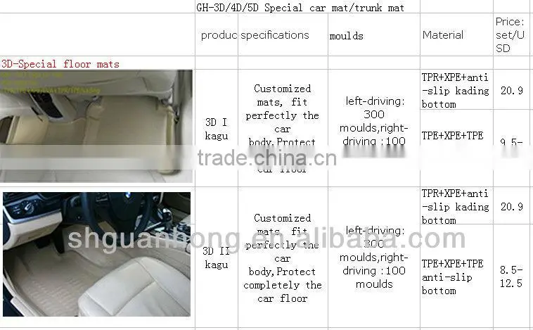 car driving simulator right or left hand,car driving simulator right or left hand,electric cars right hand drive