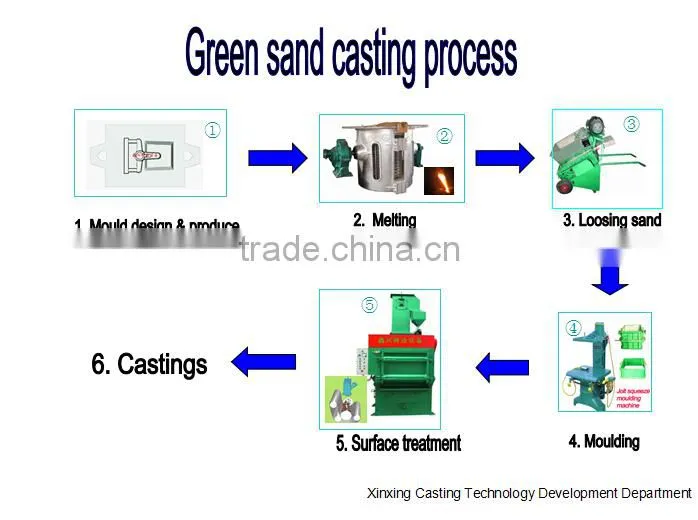 Steel Machinery Pneumatic Jolt Squeeze Moulding Machine casting machine