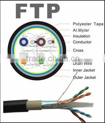 cat5e FTP Network cable
