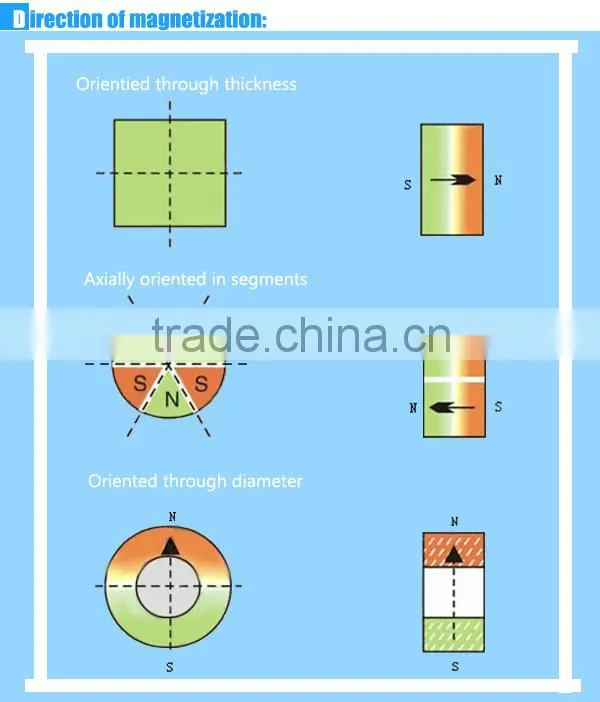 Strong rare earth customized rare earth magnet disc