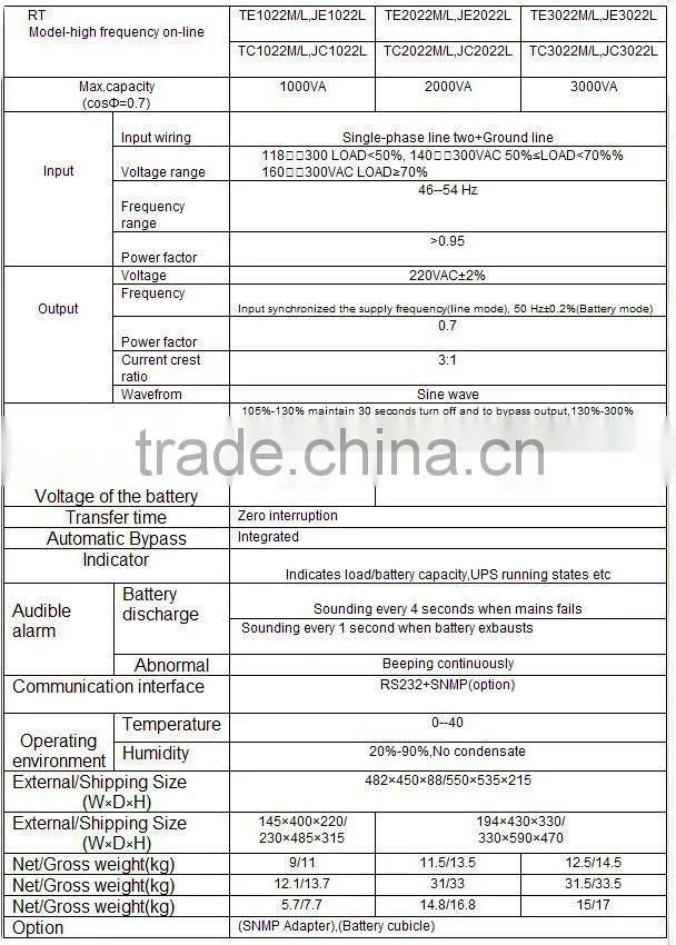 Elevator Parts RT/RT-C/RT-JC series high frequency online UPS