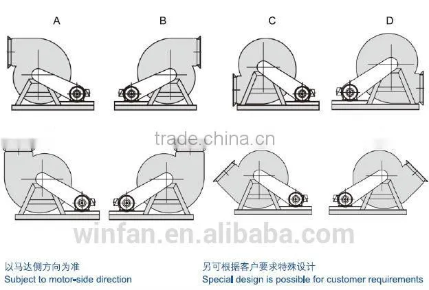 centrifugal exhaust fan china centrifugal blowerfan