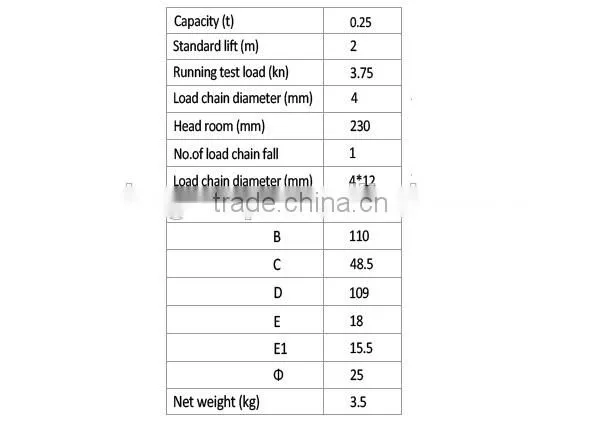 0.25 T Lift Pulley Block