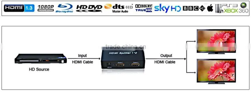 1.3V 3D 1080P 2 port HDMI splitter