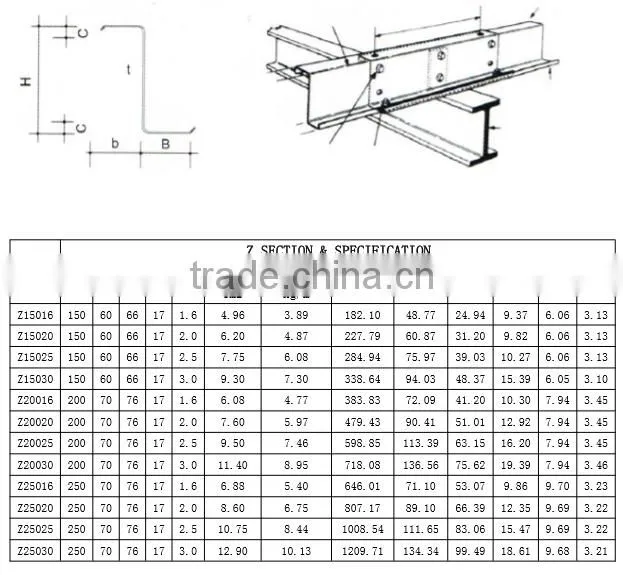 galvanized steel c section purlin for bracket