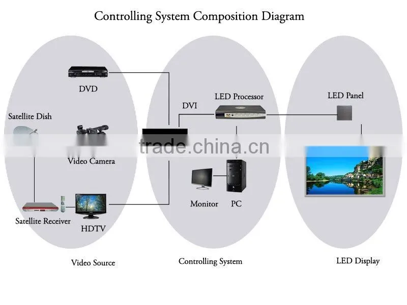P10 RGB indoor broadcasting led screen