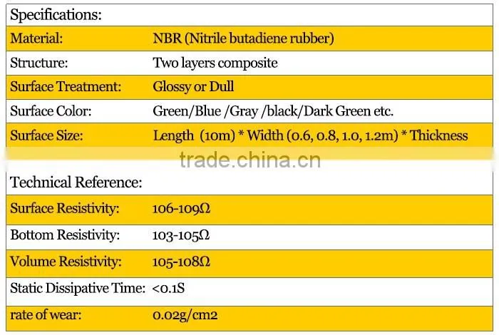 ESD mat esd rubber mat with special surface